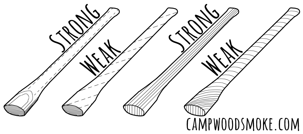 Weak vs. strong grain
